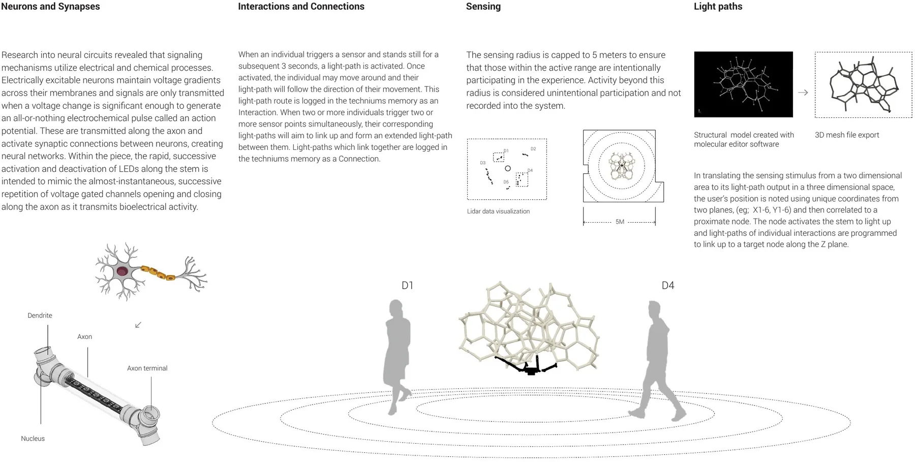 Neuron / sensing diagrams — Lidar visualization, structural model, 5M sensing radius